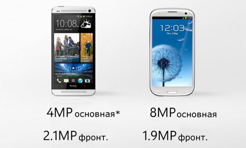 HTC One против Samsung Galaxy S3 - S4 - обзор - какой лучше