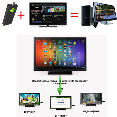 Smart TV из Android Mini PC - как настроить - скачать приложение